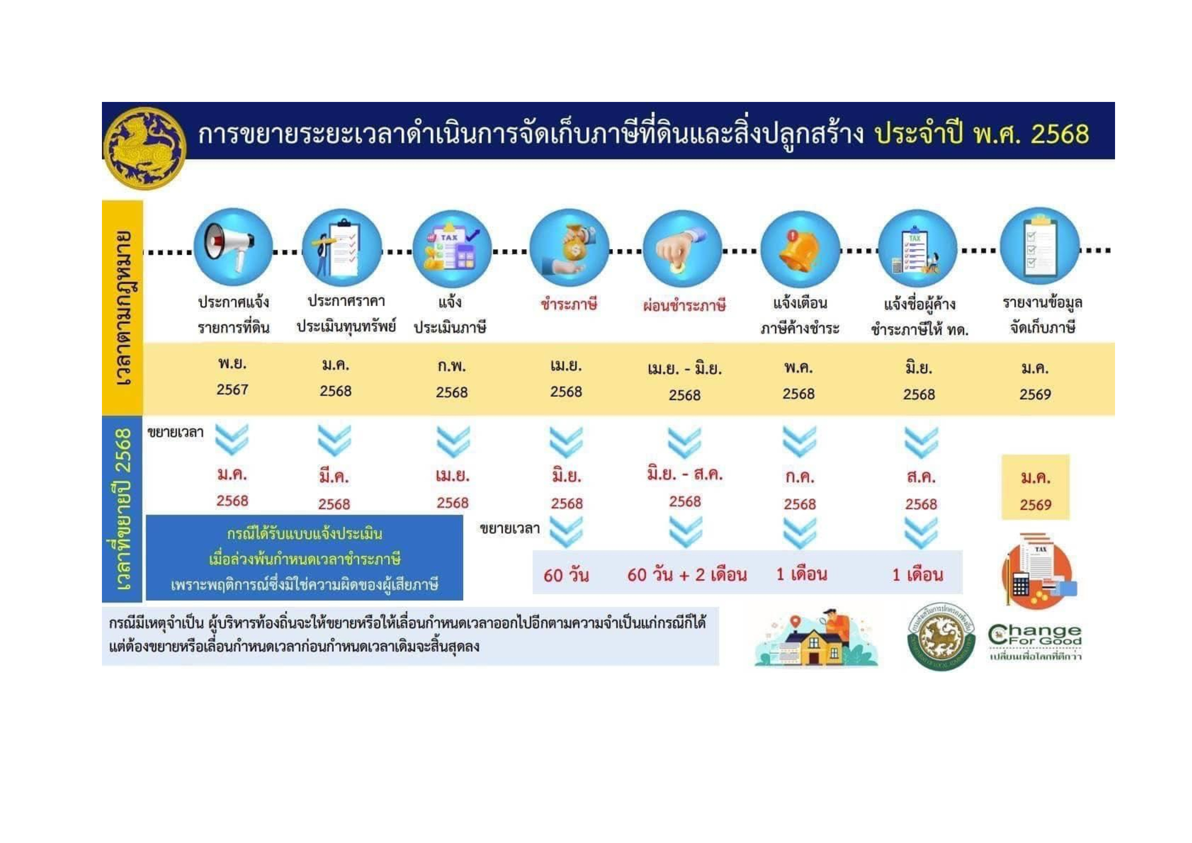 ภาษี พี่กิ๊ก Dry Ice