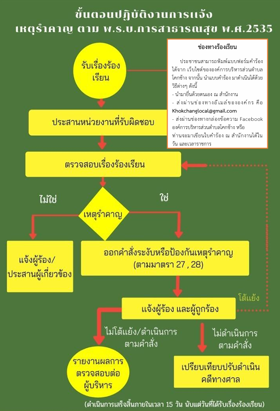 1   002 นางสาวกนกรัตน์ กอบธัญกิจ
