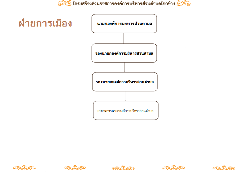 โครงสร้าง อบต. (การเมือง)